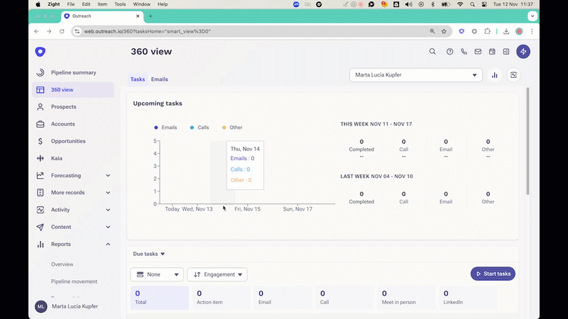 Monthly activity audits