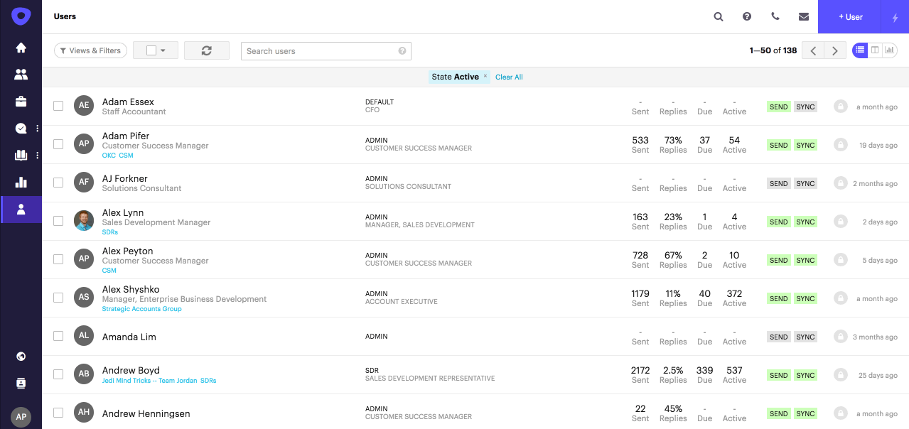 Outreach SDR user analytics gif