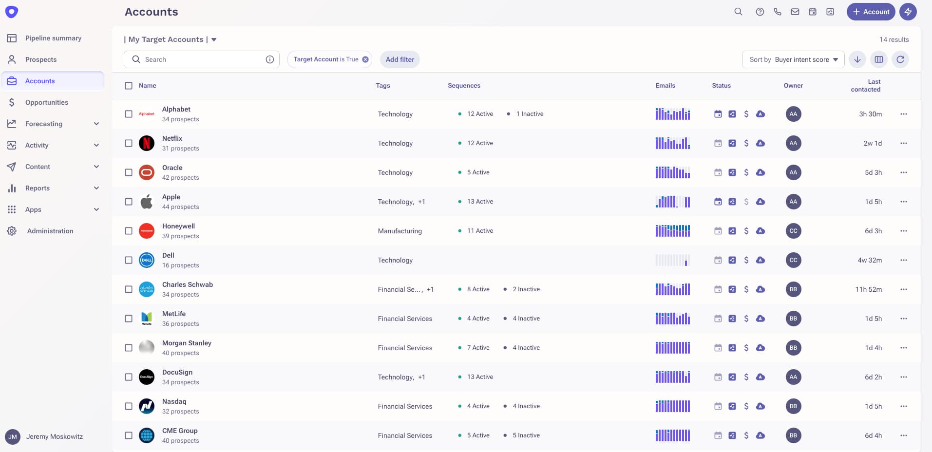 Outreach's Account Engagement feature dashboard showing all of your target accounts