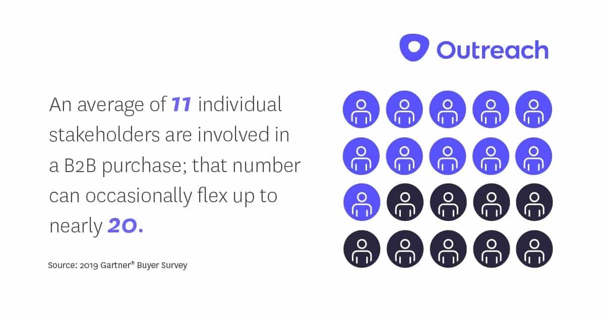 graphic that shows statistic of number people involved in a B2B purchase