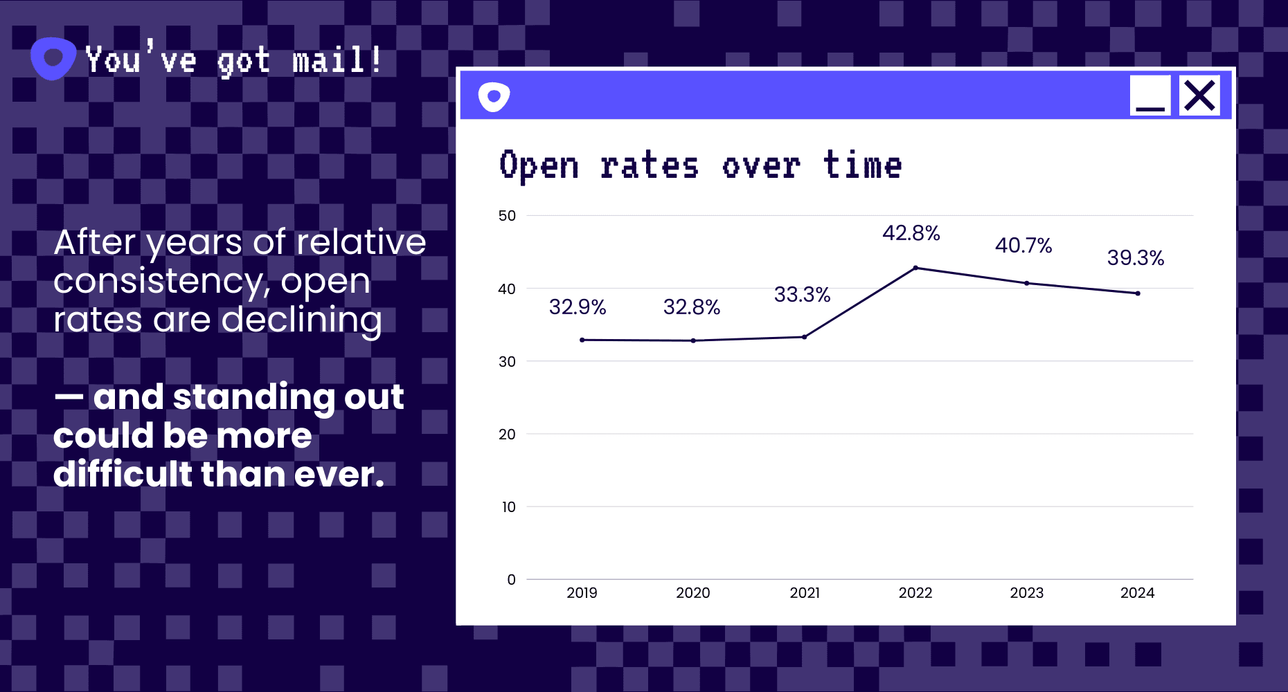 Graph displaying the decline in email open rates from 2019 to 2024, illustrating challenges in prospect engagement due to crowded inboxes.