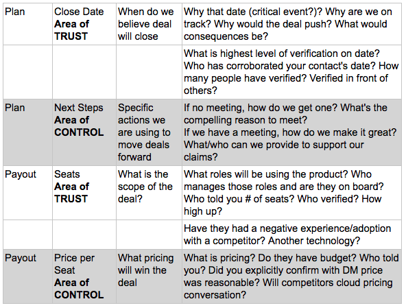 A graphic depicting the four P's of marketing (Product, Price, Place, Promotion) arranged in a diamond shape with text descriptions and arrows connecting each element.