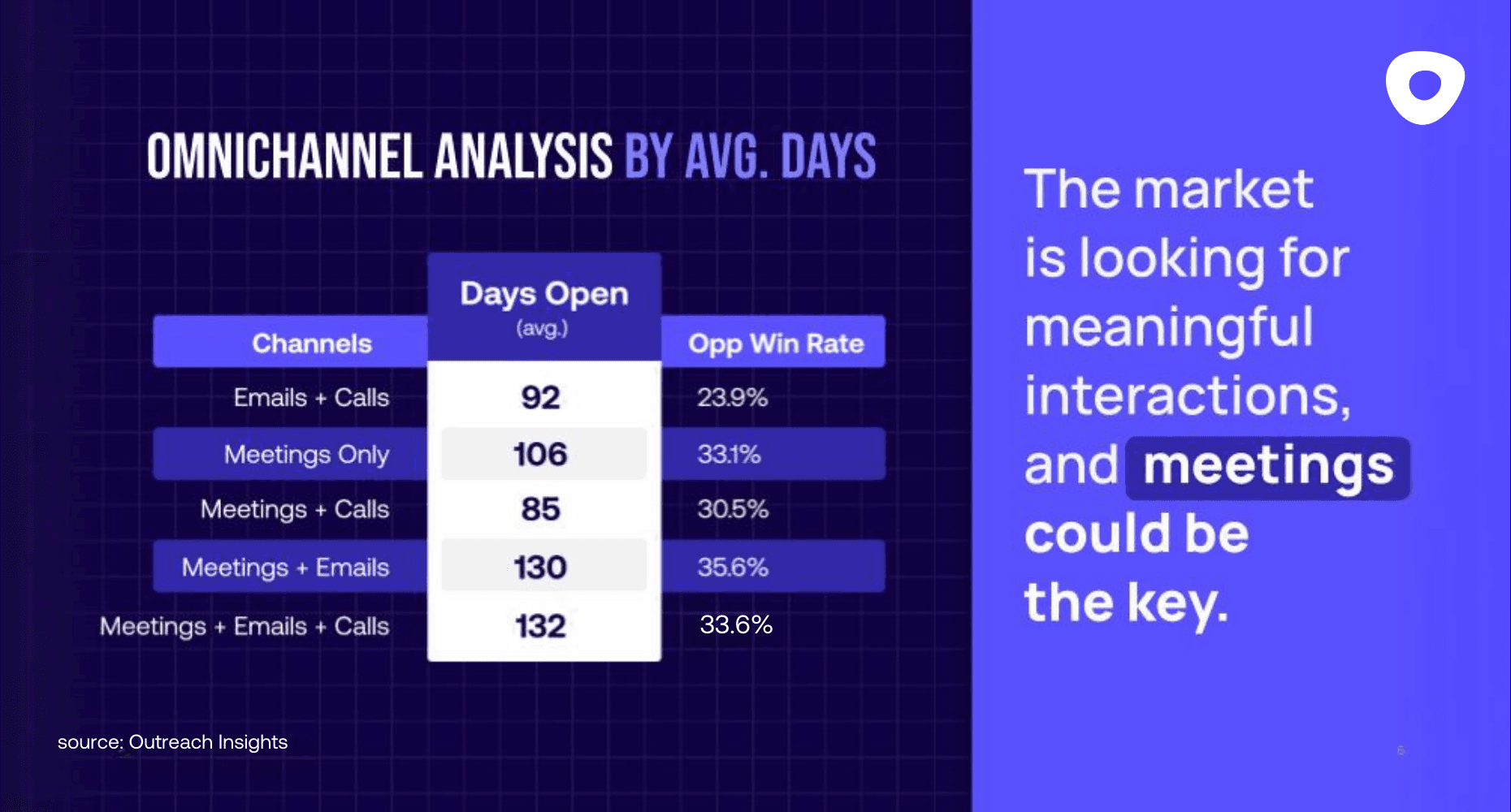 Omnichannel analysis Outreach graphic