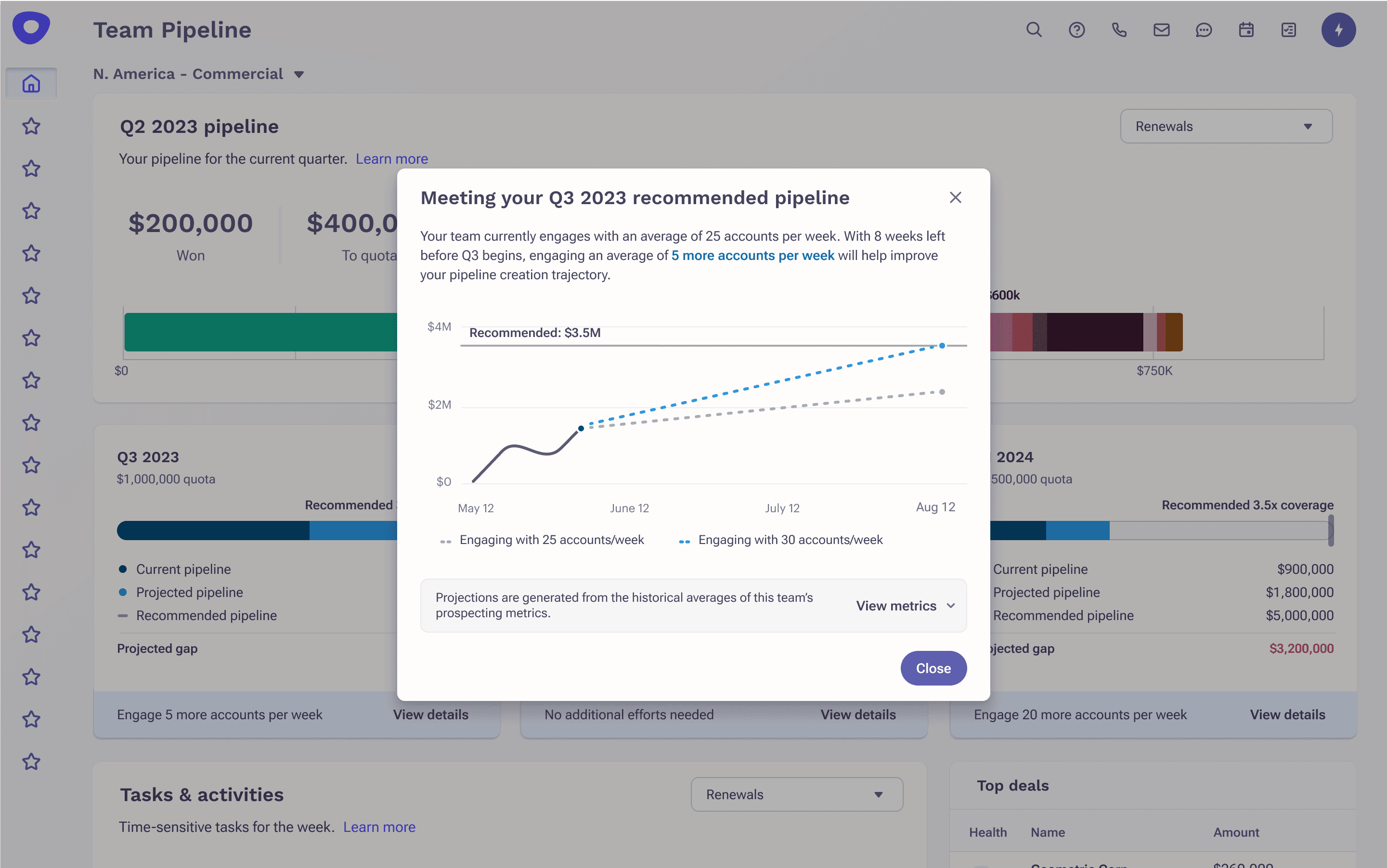 Team pipeline report in Outreach platform