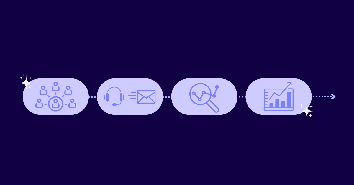 AI-driven outbound sales workflow showing lead generation, automated outreach, and real-time coaching