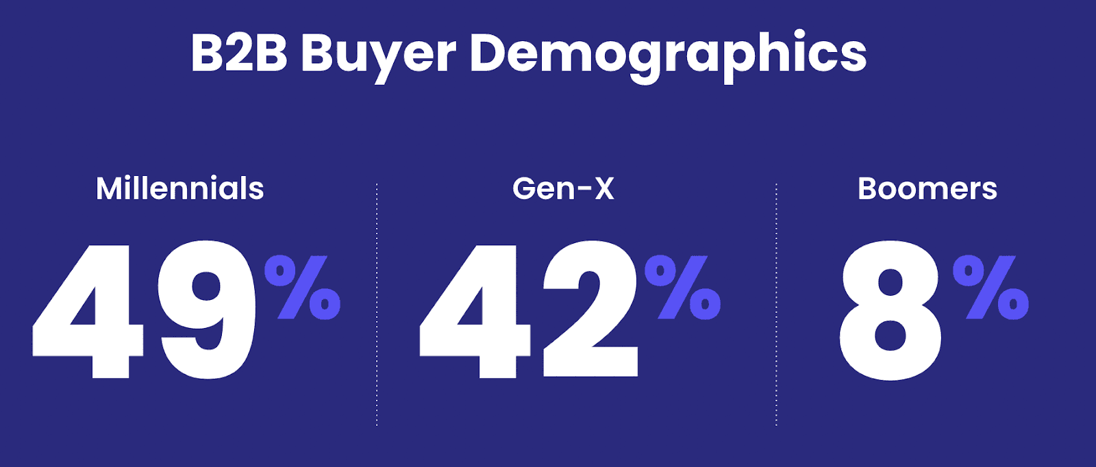 B2B BUYER DEMOGRAPHICS