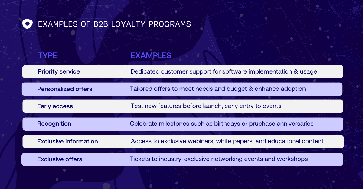 Graphic image title, “examples of B2b loyalty programs"