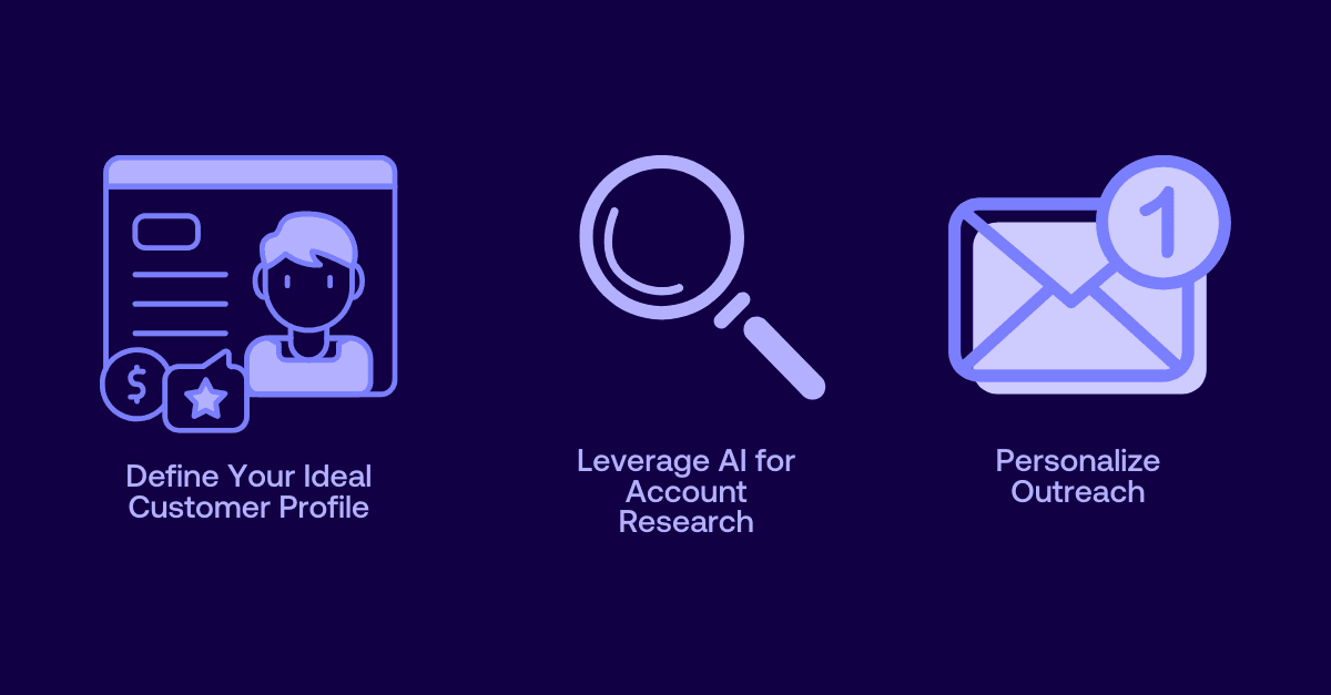 Infographic illustrating the best practices of using AI in sales prospecting