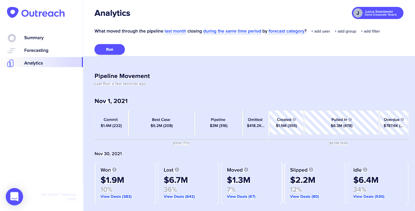 Commit analytics dashboard in Outreach