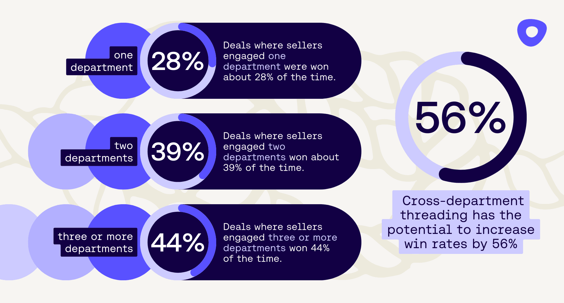 Cross department multithread stats