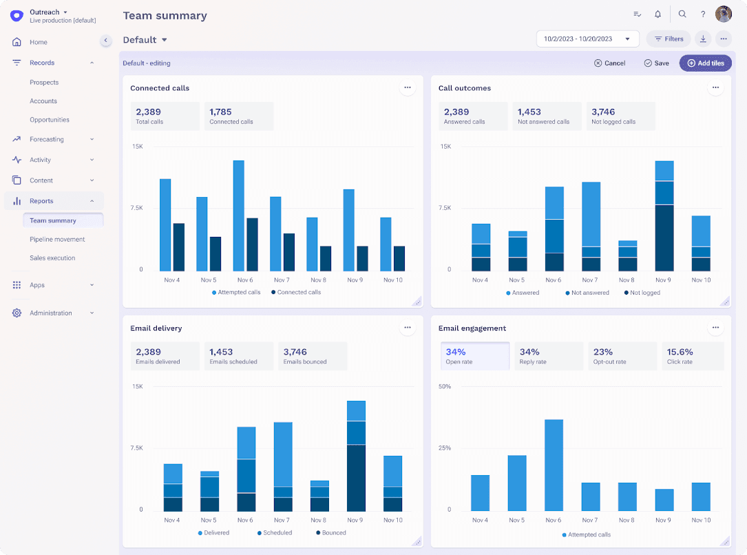 Screenshot of a Outreach's custom reporting layout showing the new "Overview" tab