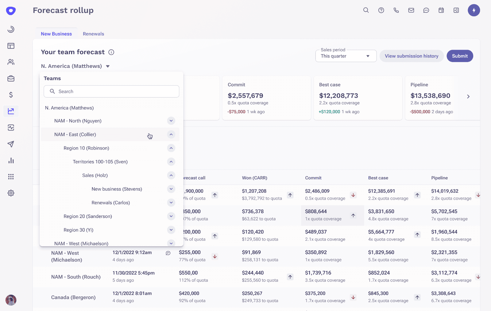 Outreach sales forecasting platform showing how individual forecasts can be constructed to use a territory-based goal, and have their visibility set based on the territory hierarchy.