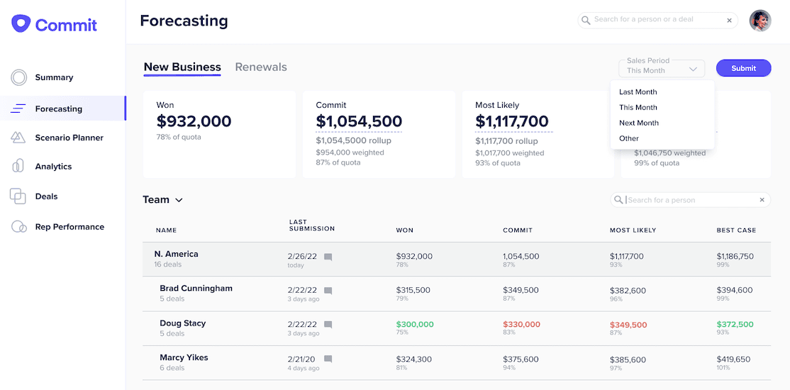 Outreach commit forecasting screenshot