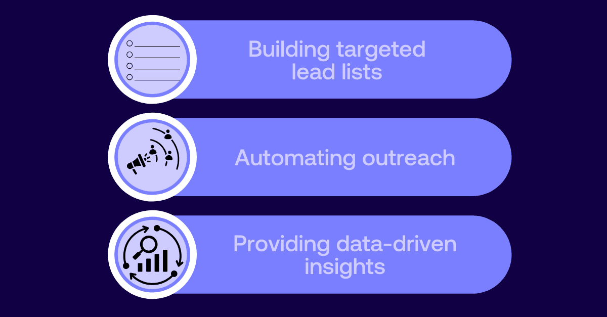 Icons showcasing how AI improves the lead generation process building targeted lead lists, automating outreach, predictive analytics for lead scoring, and data-driven insights.