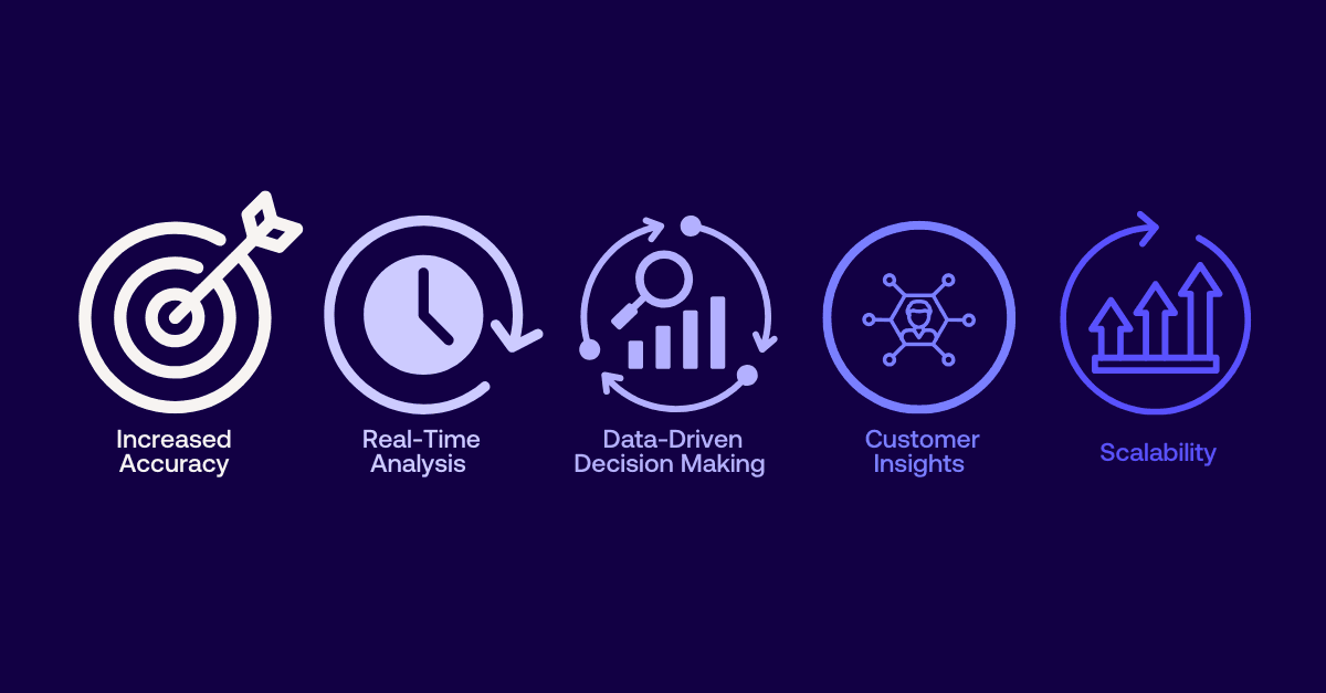 Image graphic showcasing the 5 key benefits of using AI in a pipeline-focused sales forecasting.