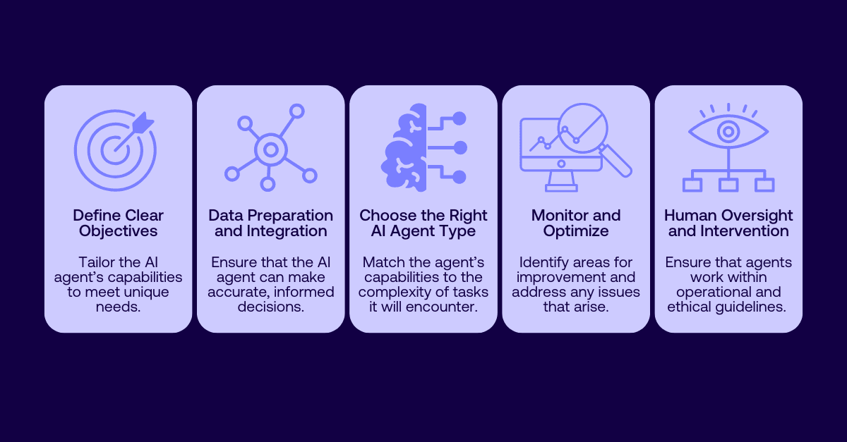 Infographic illustrating the five best practices for building and implementing AI agents.