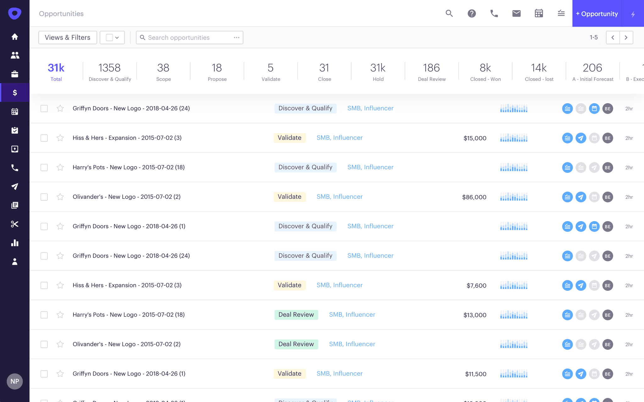 Opportunity Dashboard