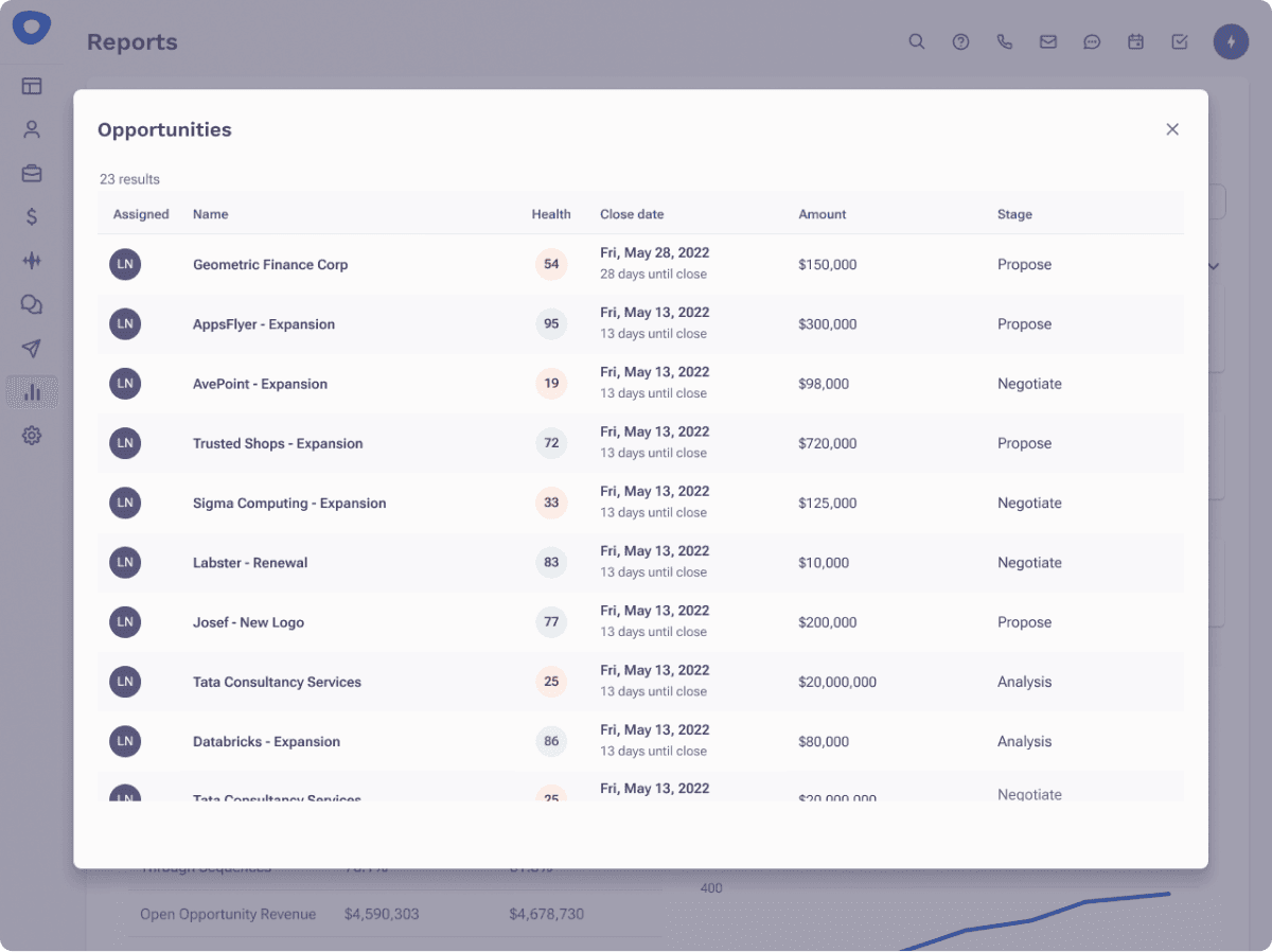 Screenshot of Outreach's custom reporting opportunities.