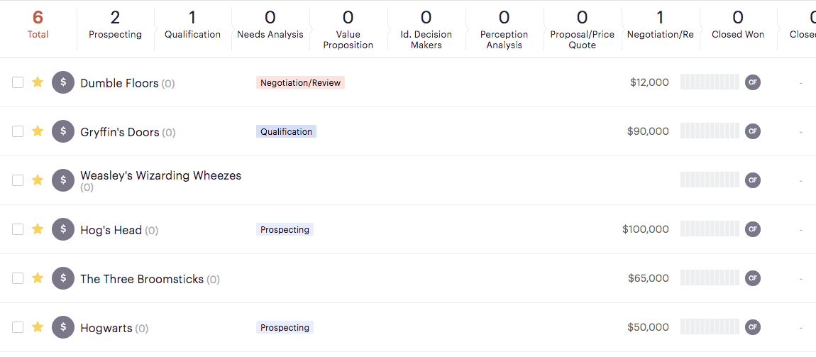 Opportunities view within the Outreach platform