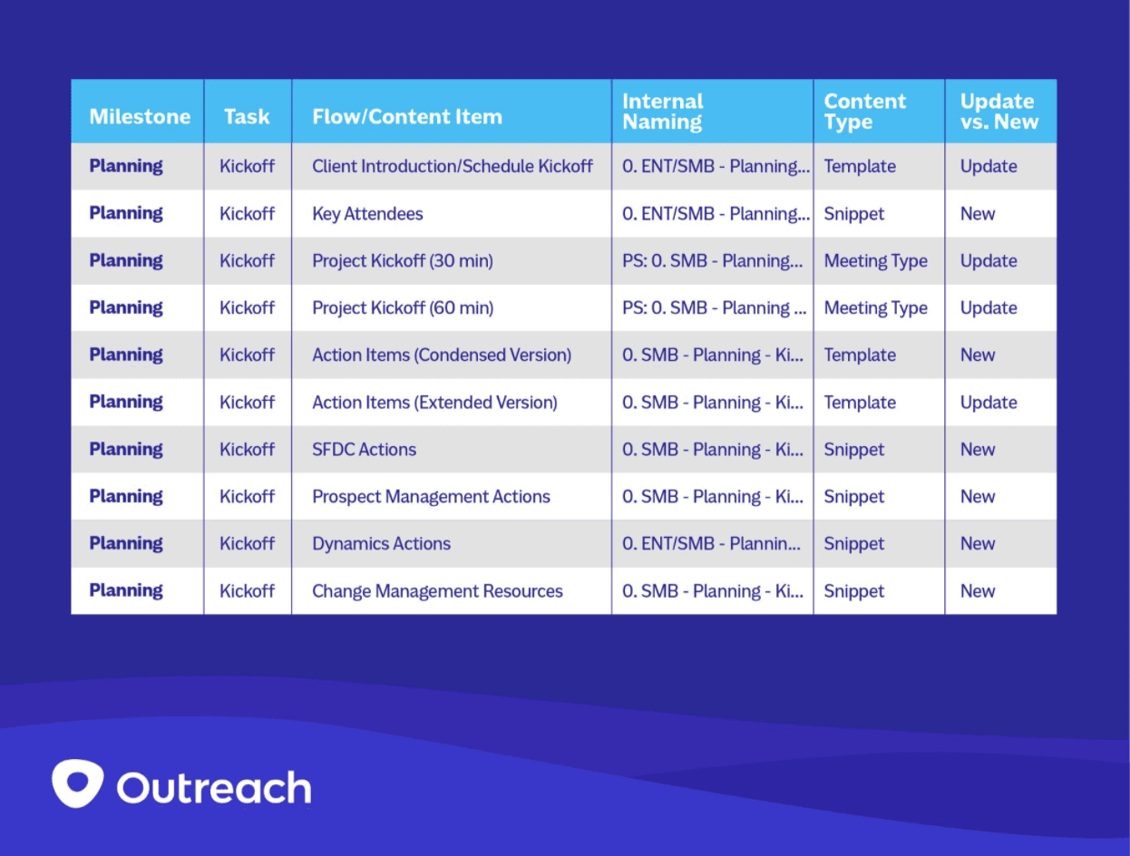 Outreach kickoff details