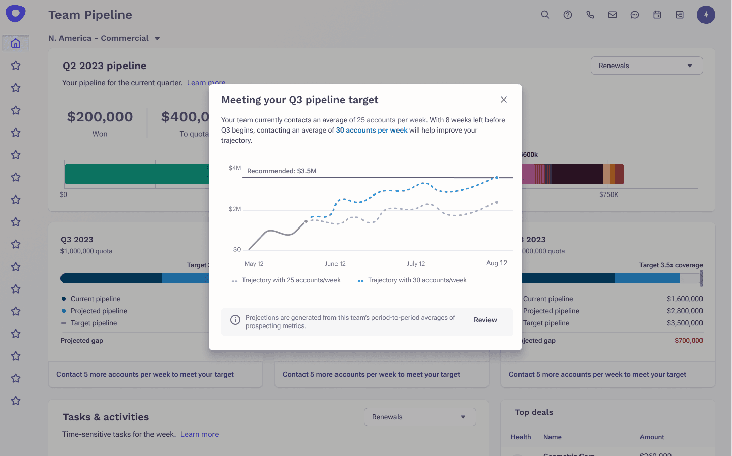 screenshot of team pipeline in outreach platform