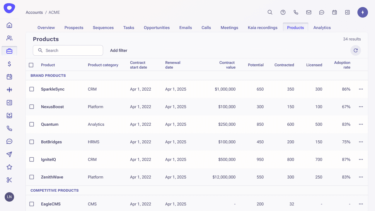 Products dashboard