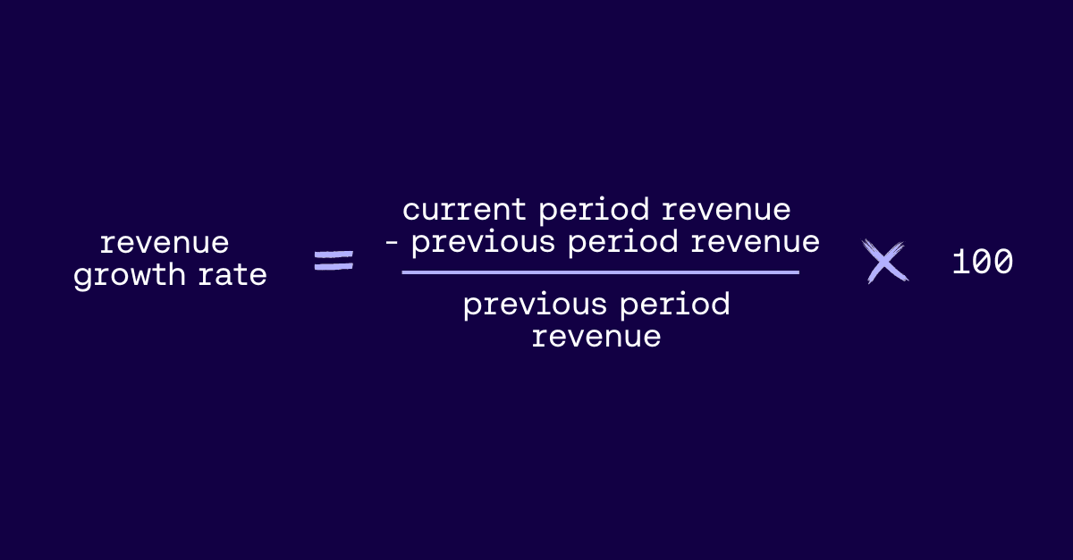 Image graphic of a simple revenue growth formula