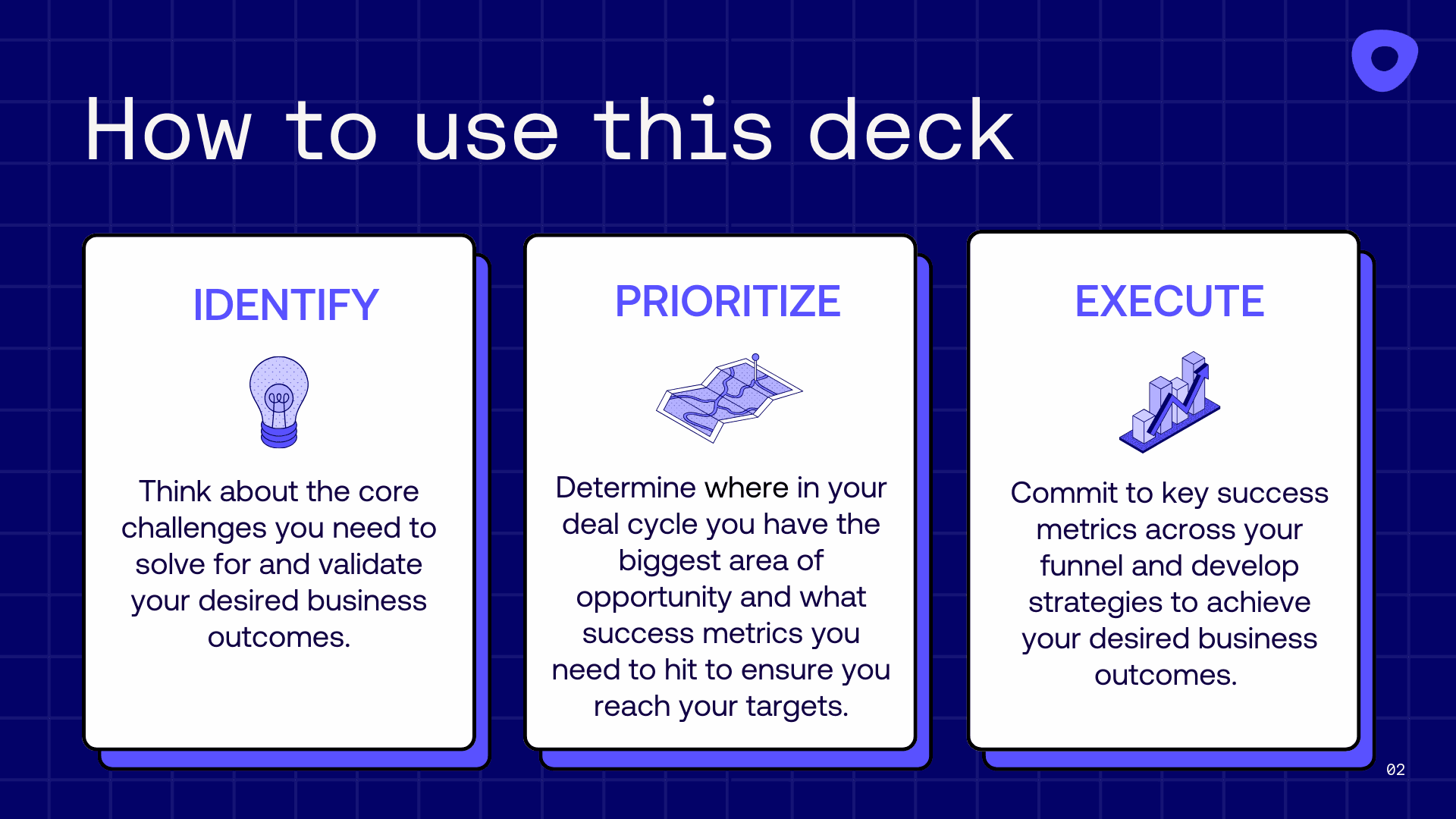 how to identify and prioritize sales metrics