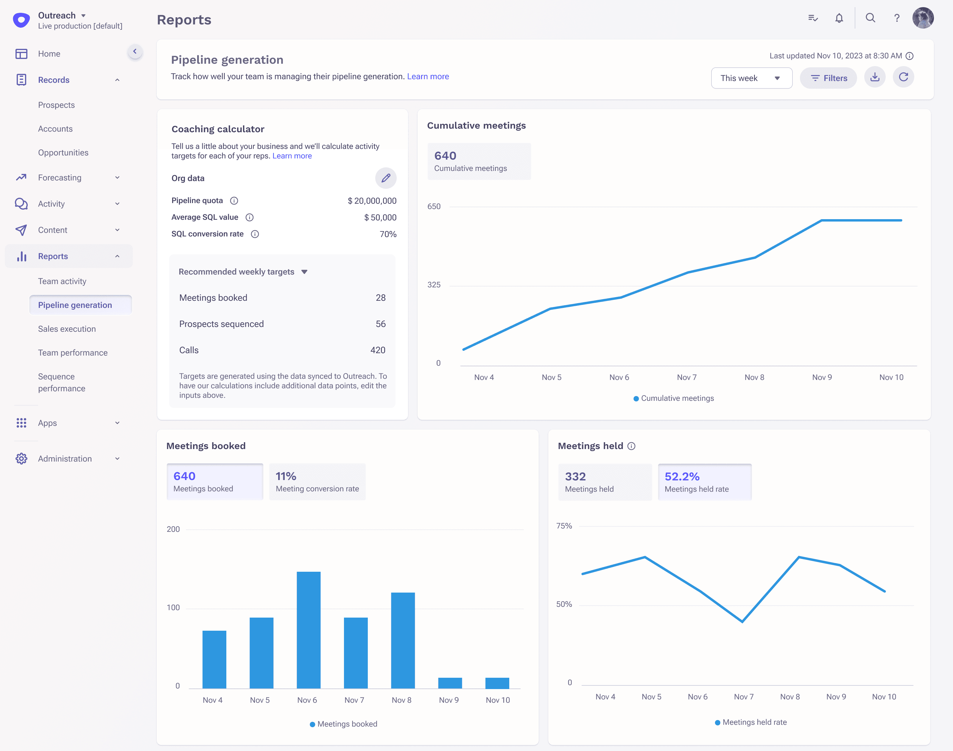 View of reports within Outreach, a sales execution platform