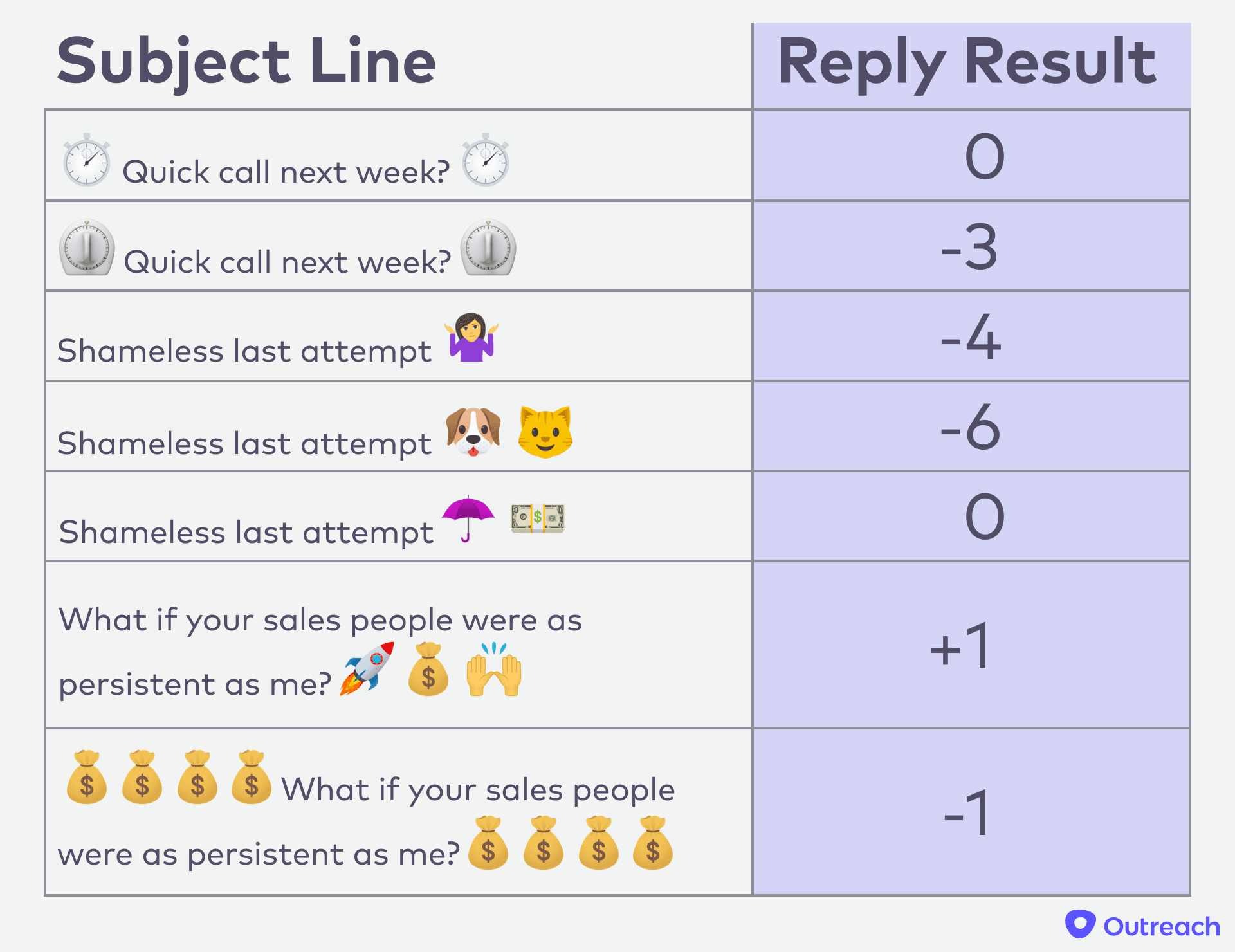 Subject Line Emojis Chart