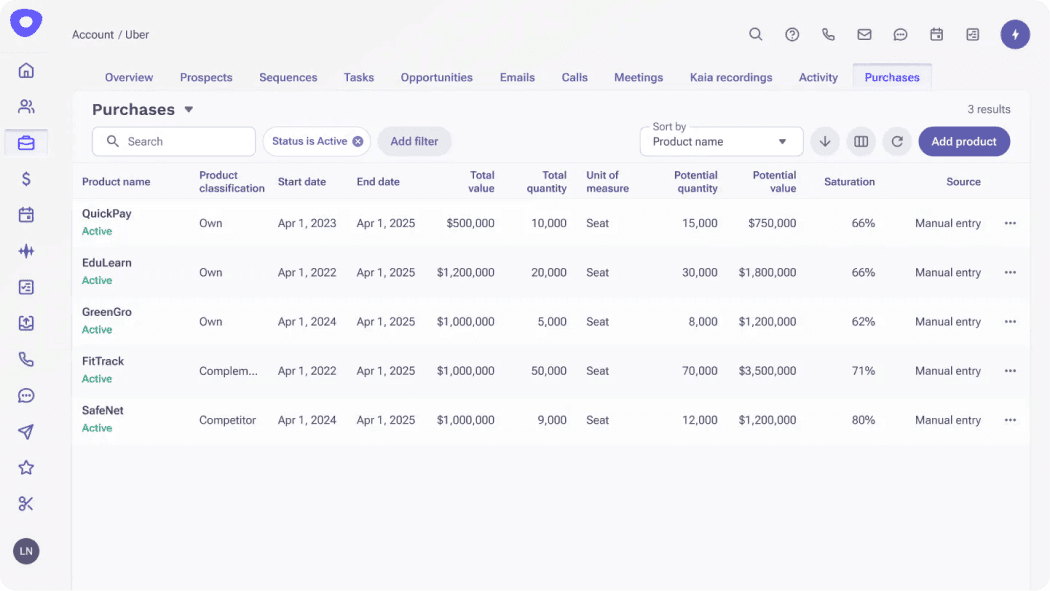 Upsell and cross-sell